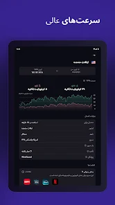 تست سرعت عالی پروتون وی پی ان؛ فیلترشکن قوی و پرسرعت برای تلگرام و یوتیو